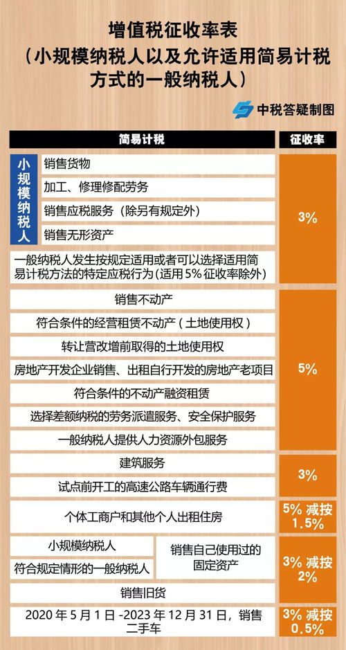 如何避免单篇查重率过高的问题