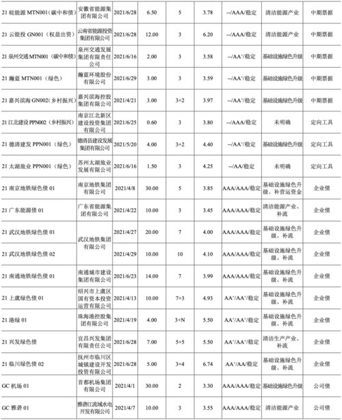 债券的面值和真正的买价是如何计算的，面值是票面利率，实际买价是实际利率对吗