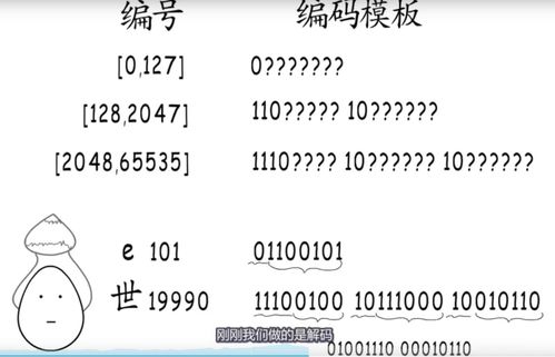 字符集和字符编码区别(8—16位的字符密码大全)