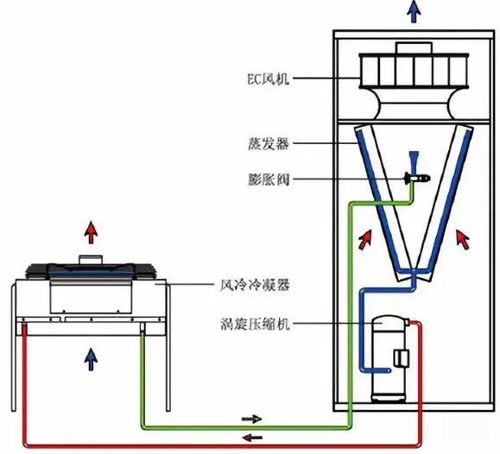 制冷空调系统低压 按照这些原因来排除吧