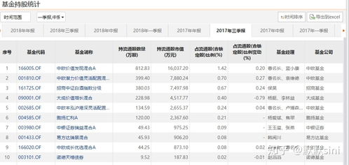 现在什么基金前景比较好？