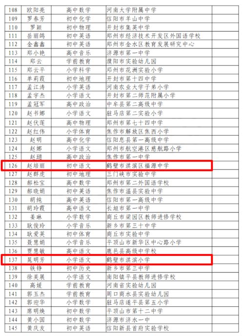 鹤壁3名老师名列其中 中原名师培育对象名单公布