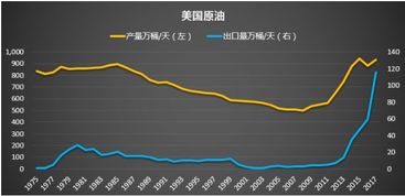 白巧慧 你不得不了解低油价背后的故事,原油能否抄底