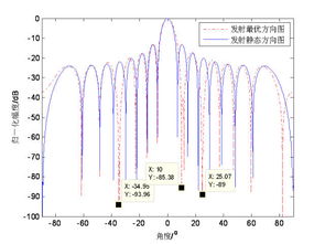 雷达制导系统抗干扰技术研究