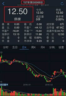 公募基金可以持有ST股么 如中国远洋被ST了 基金还可以买她么