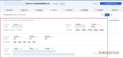 如何通过数据分析选出“爆款”产品  第1张