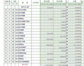 现金日记账目录怎么写