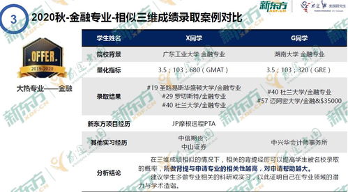 大热行业前景和学术技能解析,听听行业精英们怎么说 研职有道①