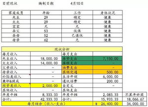 五年内把10万元变为50万元，谁能帮帮我制定份理财计划？？急急急急急急急急！！！！！