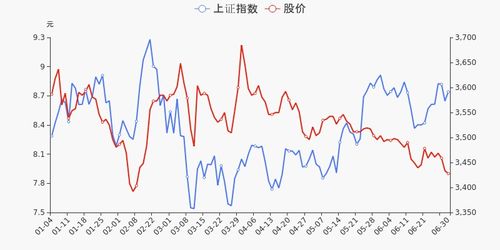 西部建设2022年4月新股增发价是多少