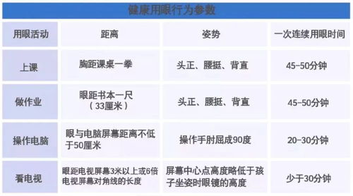 年年都在说, 眼 下更重要 这份关于孩子的防护指南你一定要收下