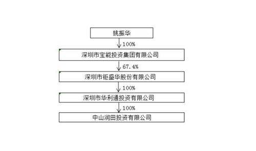 重庆川仪自动化股份有限公司关于收购报告书摘要及股东权益变动的提示性公告的新标题: