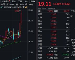 想请问一下现在可不可购买航空股票？深圳机场怎么样？A股大盘会跌到3500点吗？