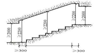 关于楼梯的数据计算 步阶高十七公分半,真的不怕被打吗