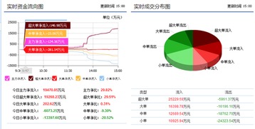 股票帐户下午3点可用额还对5点再看少了5万为什么总资产没少