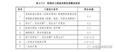 市政工程设计收费标准(市政停车场设计费取费标准)