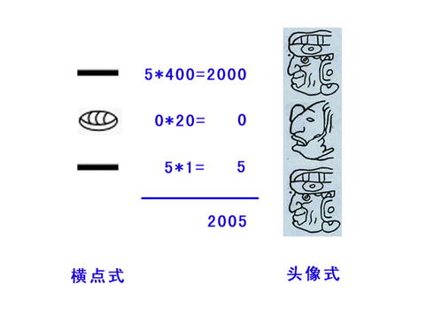 玛雅数字图片 搜狗图片搜索