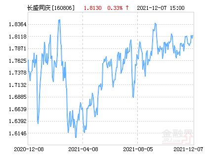 分级基金跃入4.0版 长盛同庆变身中证800再显魅力