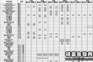 2023年高考最低分数线，东北农业大学分数线