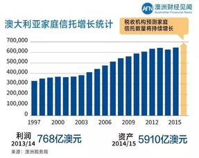 信托基金化是怎么意思