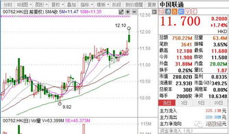 联通股票今天还会跌吗？