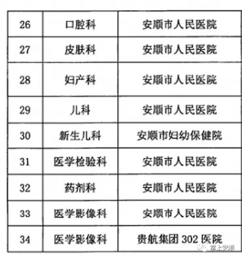 恭喜 紫云县2名同志被授予 安顺名医 称号,1个专科被授牌为医学重点 扶持 专科