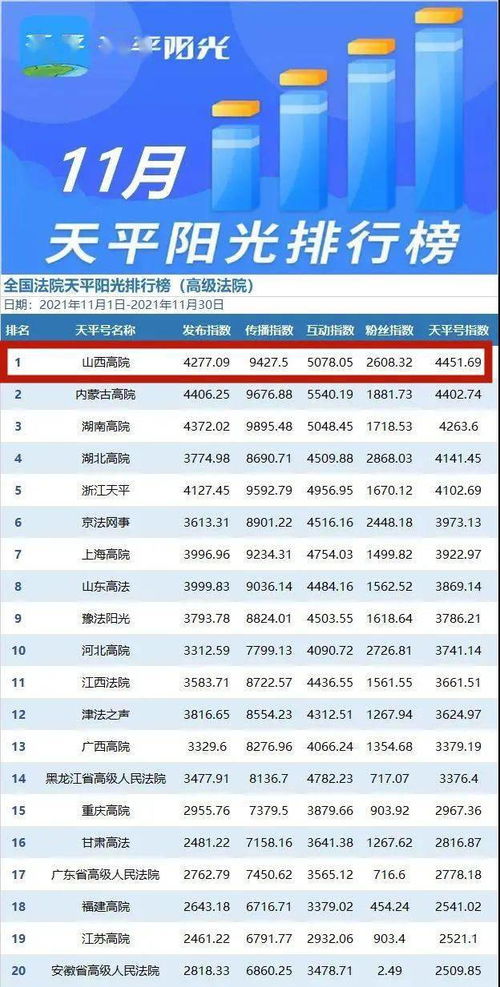 又是12月 他们再上最高法院做经验分享