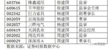 这些上市公司高管名字很爱国 国强 最高薪酬360万