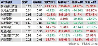 9月27日证券龙头股排名前十：海通证券、中信证券涨幅超过1%