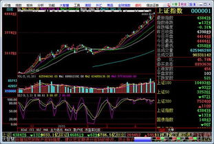 信达证券的通达信软件有二、三、四分钟的K线吗？在哪里可以设置