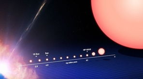 与太阳相同恒星揭示太阳未来40亿年