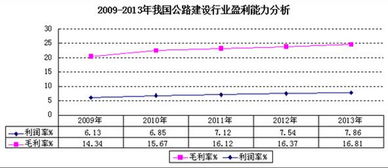 总资产周转率的计算公式