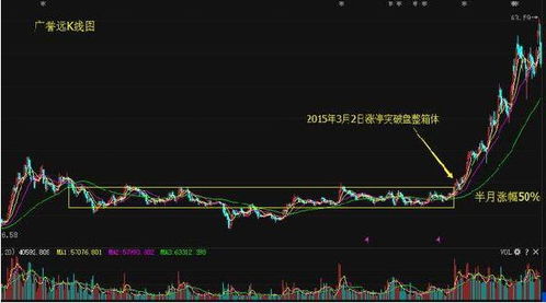 证券：遇到涨停板为什么不抛，第2天会再有涨停吗？