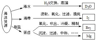 同种物质的气体分子的能量始终大于液体分子的能量，这种说法正确吗?