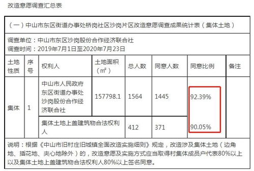 全国户口信息查重，让数据更准确