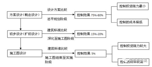 影响公司价值最大化目标的因素有哪些？