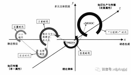 静态知识观