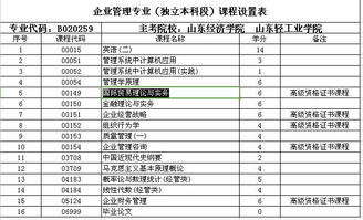 企业管理专业应该考些什么样的资格证书？