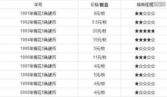 tip币最新价格,tip coin最新消息