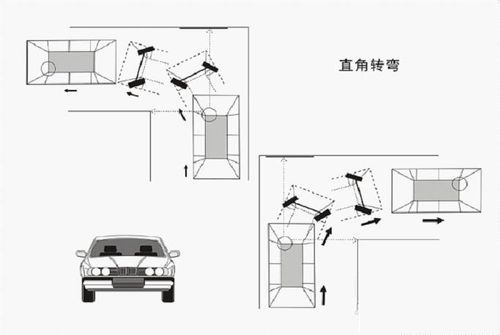 科目二考试直角转弯技巧