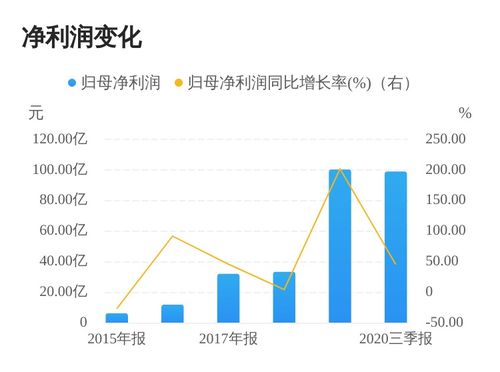 股份有限公司股票申请上市，股本总额要求3000万以上还是5000万以上？怎么不同的书里写的不一样呢？