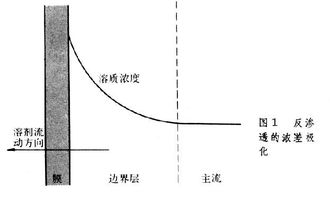 浓差极化 