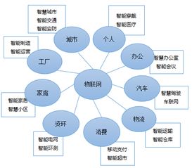 交通行业的物联网应用有哪些？