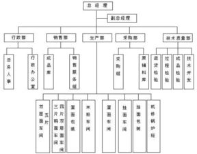 公司性质和组织结构是不是同一个意思?我这是集体所有制的 求大神帮填 公司性质： 组织结构：