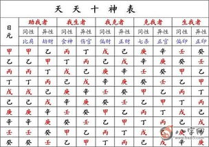 桃胡风水堂 八字命理 5