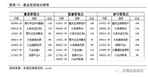 有的开放式基金怎么在我的证券软件里价格是好几百元啊？