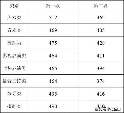 2021年高考放榜 岱山总体成绩稳中有进 教育多元发展为新趋势