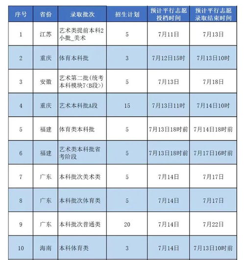 成都师范学院录取分数线？成都师范录取分数线