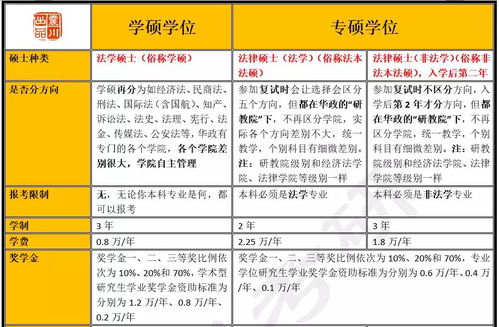 法硕和法学学硕哪个更难考