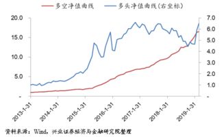 不懂计算机的人如何构建多因子选股模型？